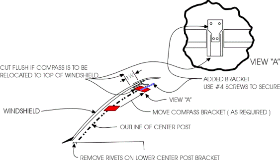 This shows how to re-locate the compass